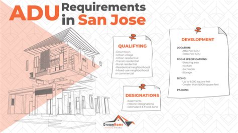 adu requirements san diego|ADU Information .